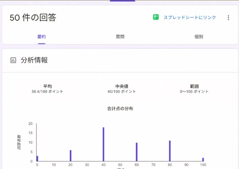 アレルギー対応 確認テストの結果